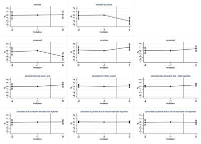 Pros and cons of digital access to healthcare services and healthcare utilization: a quasi-experiment